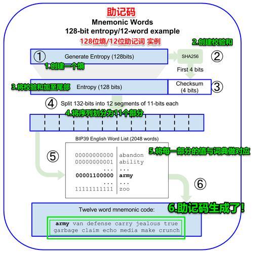 tp钱包助记词怎么填写|TP钱包安卓版下载·(官网)您的通用钱包,钱包,TP 钱包,第1张