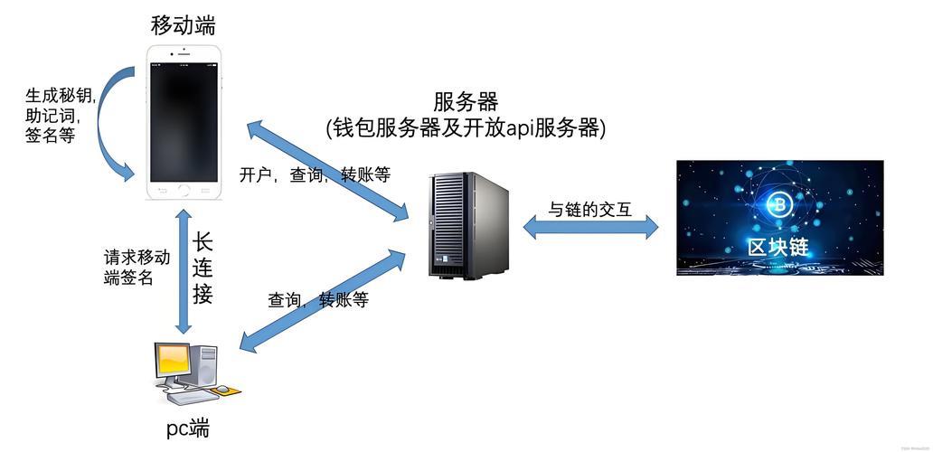 从tp转tp钱包流程|tp钱包下载·(官网)您的通用钱包,交易,安全性,第1张